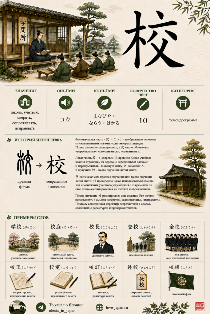 Иероглиф 校: значение, история происхождения и примеры слов.