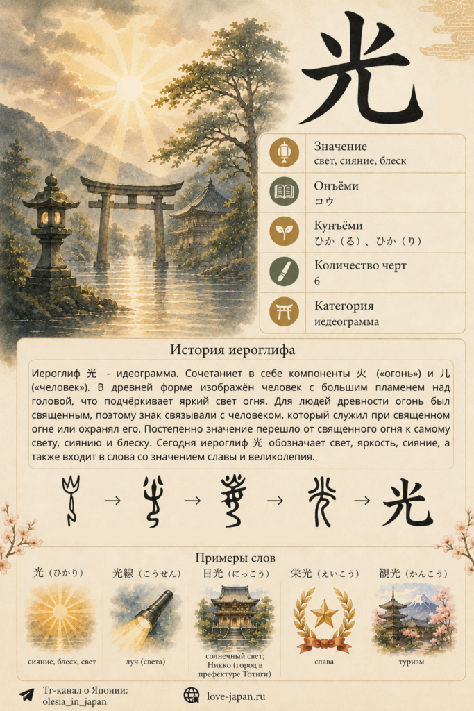 Иероглиф 光 — значение «свет», онъёми コウ, кунъёми ひか(る)・ひか(り), категория «идеограмма», примеры слов.