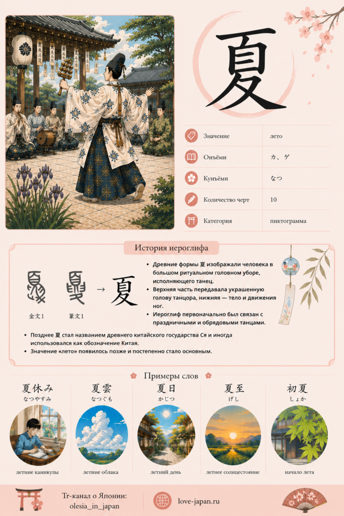 Японский иероглиф 夏 (лето): инфографика с историческими формами знака, объяснением происхождения, чтениями, значением и примерами слов на тему лета.