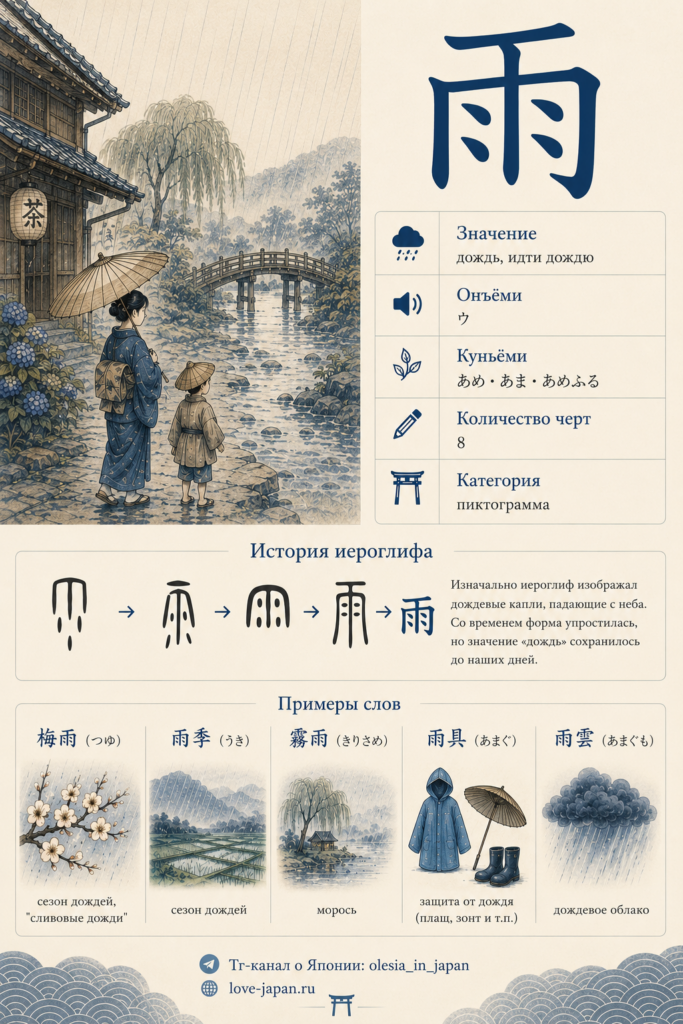 Японский иероглиф 雨: история происхождения, чтения, эволюция написания и примеры слов, связанных с дождём.