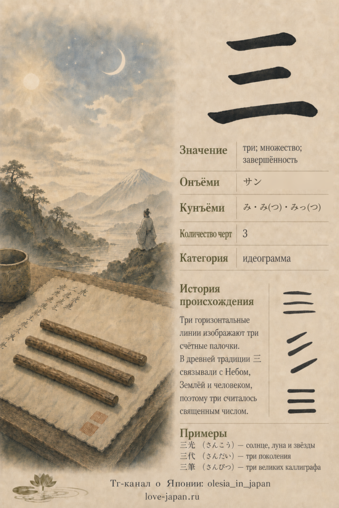 Иероглиф 三: значение «три», чтения サン и み, древние формы и примеры