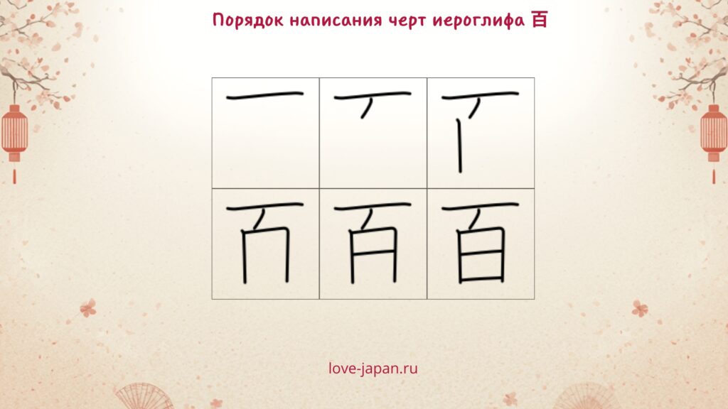 Порядок черт в иероглифе 百 — сто