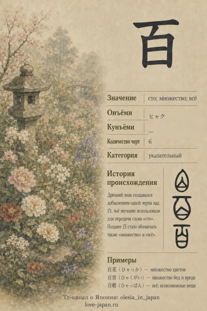 Иероглиф 百: значение «сто», чтение ヒャク, древние формы и примеры