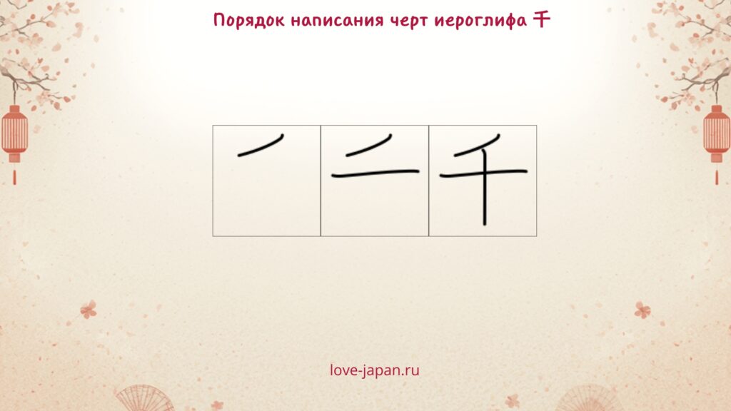 Порядок черт в иероглифе 千 — тысяча