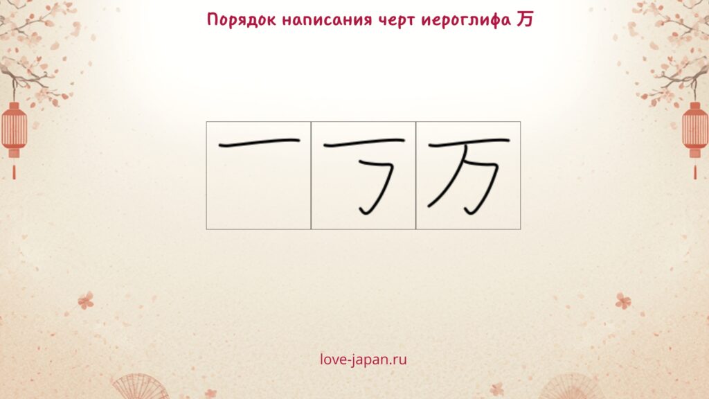 Порядок черт в иероглифе 万 — десять тысяч