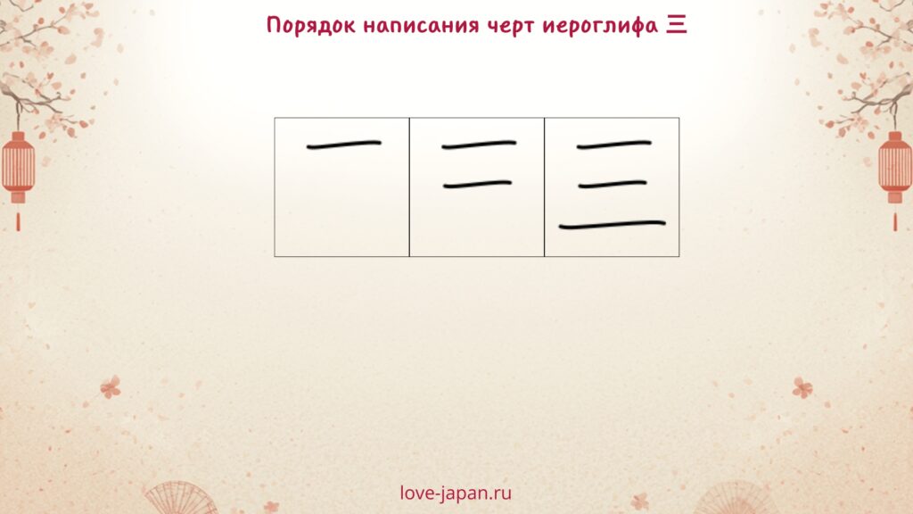 Порядок черт в иероглифе 三 — три