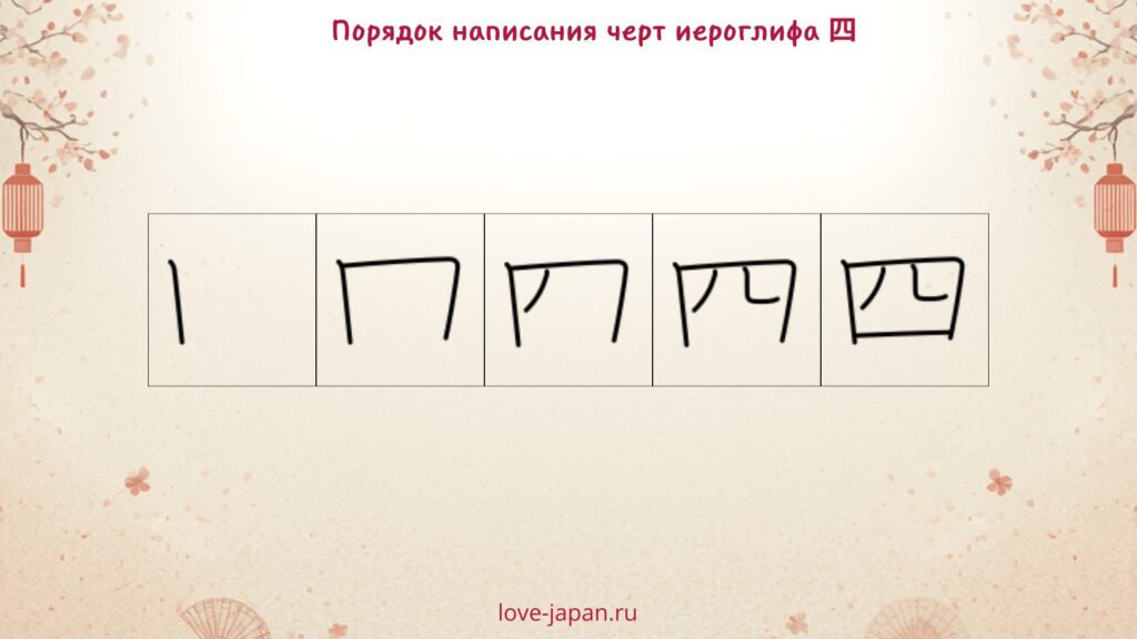 Порядок черт в иероглифе 四 — четыре