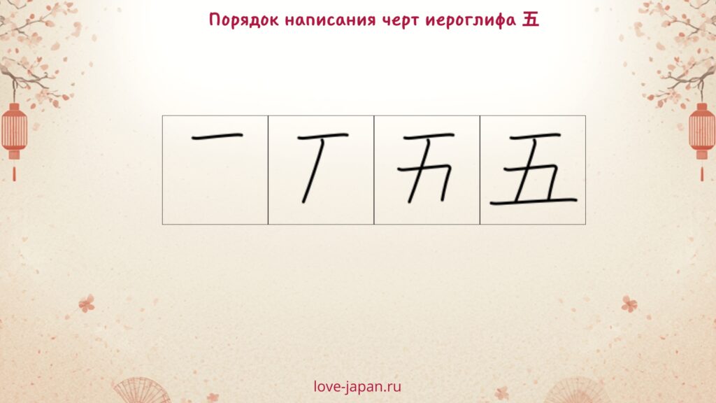 Порядок черт в иероглифе 五 — пять