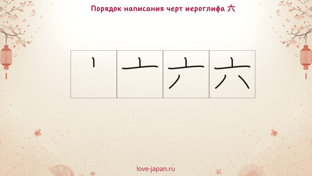 Порядок черт в иероглифе 六 — шесть