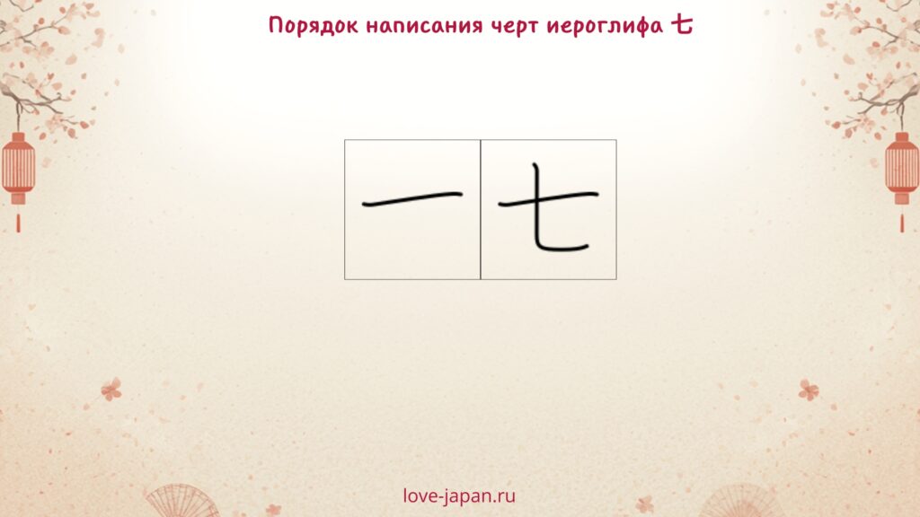 Порядок черт в иероглифе 七 — семь