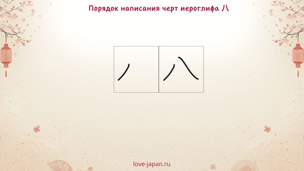 Порядок черт в иероглифе 八 — восемь